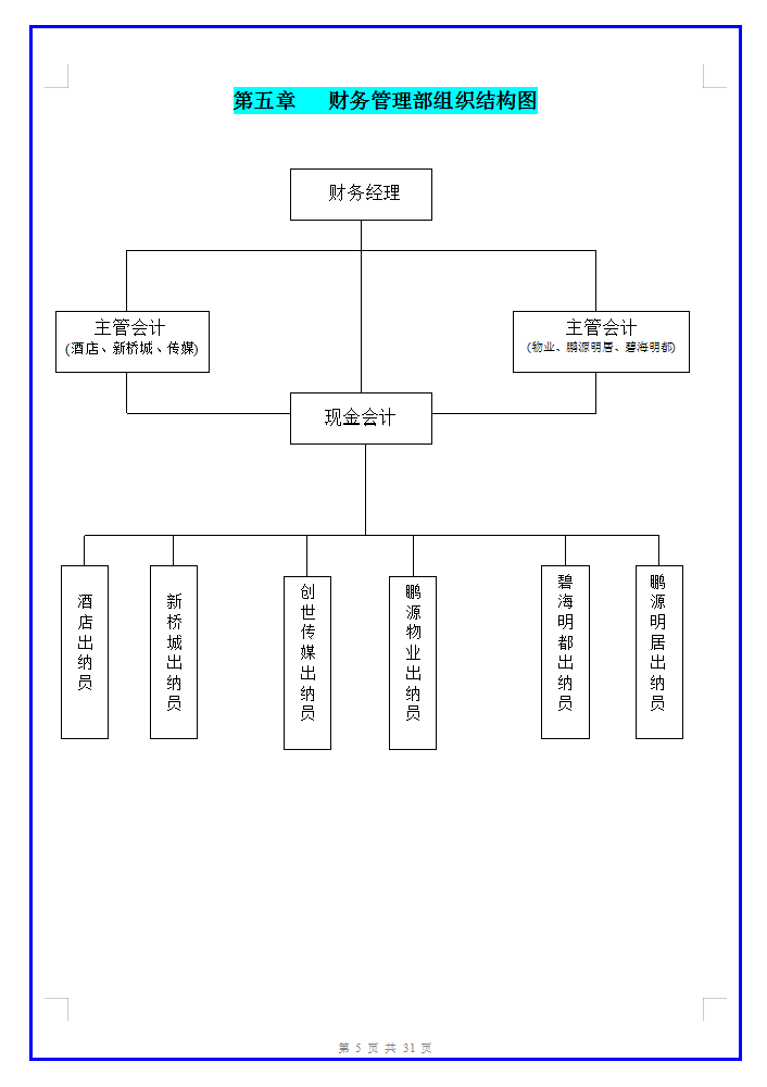 财务经理岗位职责（完整版财务管理制度及流程图）