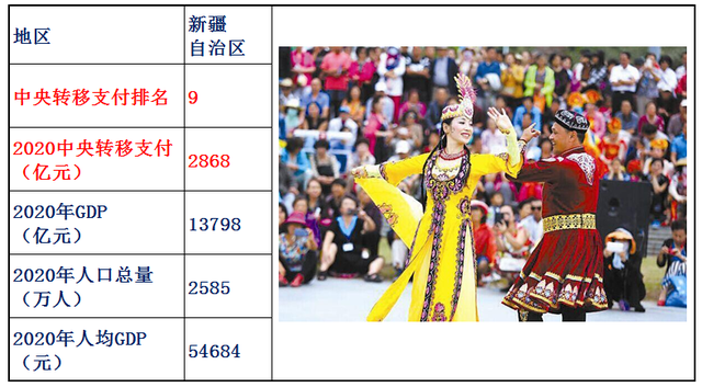 转移支付是什么意思，村级转移支付是什么意思（2020年中央转移支付各省资金明细）