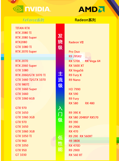 显卡天梯图2020最新版高清（显卡最新排行榜）