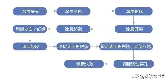 环己烷结构简式,环己烷结构式(彩涂钢板工艺和工程案例) 环己烷结构简式,环己烷结构式(彩涂钢板工艺和工程案例)