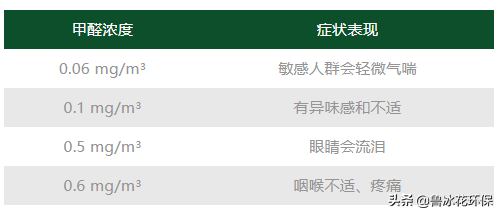 甲醛味道能闻出来么，甲醛的味道能闻出来吗（闻起来究竟是什么味道）