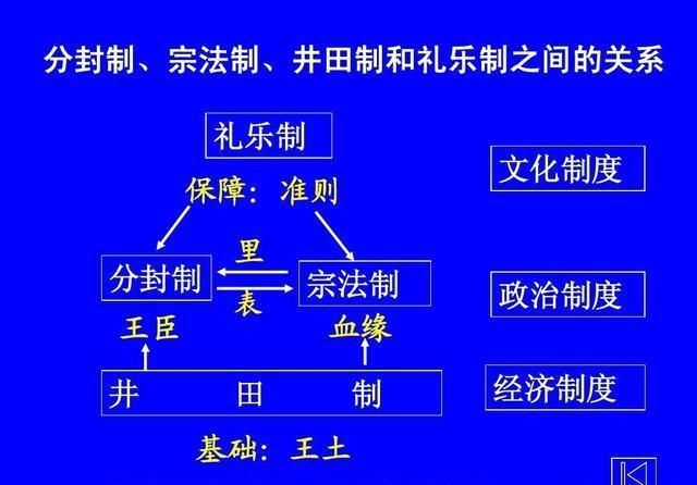 井田制瓦解（什么是井田制，它又是怎么瓦解的）