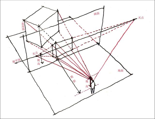 一点透视，一点透视手绘图（平行透视<一点透视>是什么）
