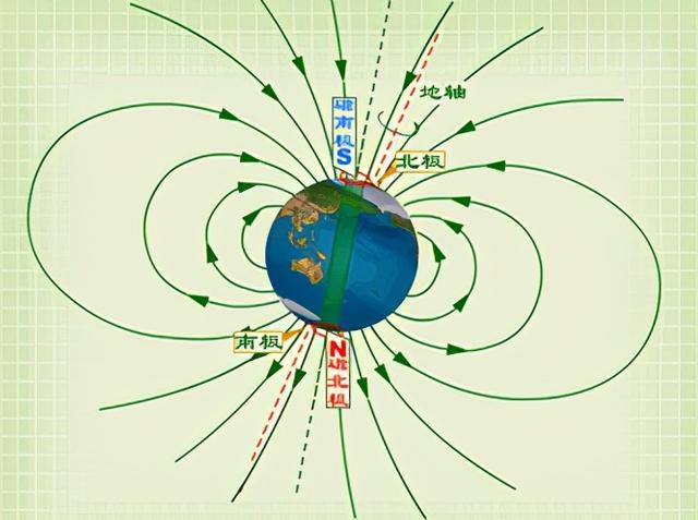 大自然中有哪些天然的指南针，天然的指南针有哪些（第十课 指南针）