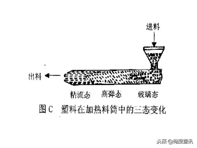 塑料分类一览表，7大塑料分类（88张PPT告诉你PC、PMMA、PP、PA等多种塑料特性、分类及应用范围）