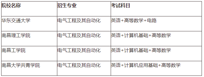 江西专升本需要考些什么科目，江西专升本考试科目有哪些（21年需要怎么备考）