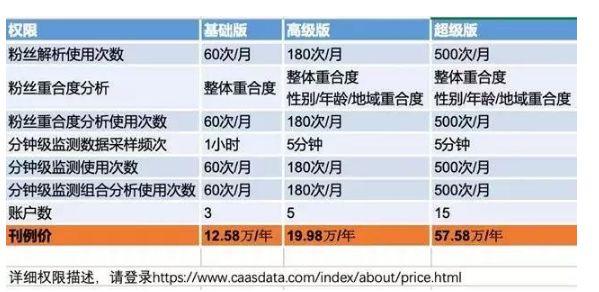 抖音数据分析软件(短视频数据分析工具)