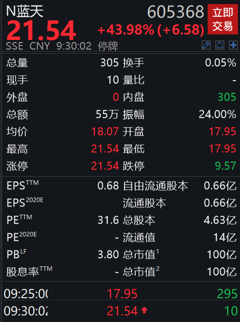 河南蓝天燃气股份有限公司（蓝天燃气刚刚主板上市）