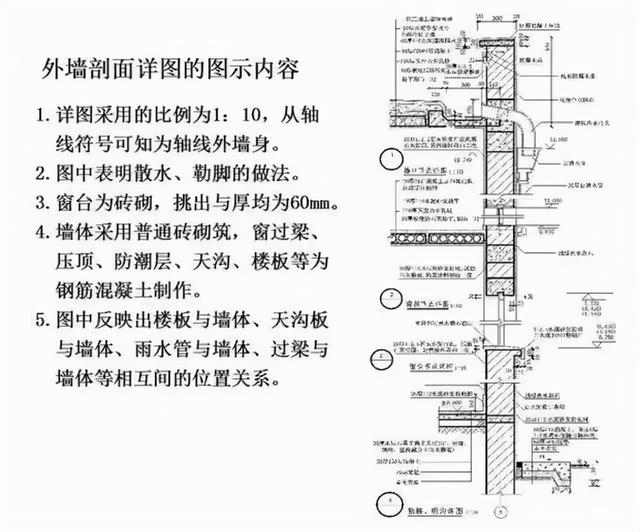 建筑施工图纸怎么看，教你一招看懂建筑施工图纸（如何快速看懂建筑施工图纸）