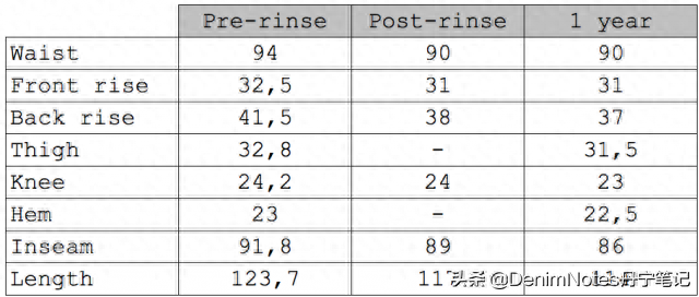 levis适合什么尺寸的牛仔裤，Shrink-To-Fit牛仔裤该怎么选择尺寸