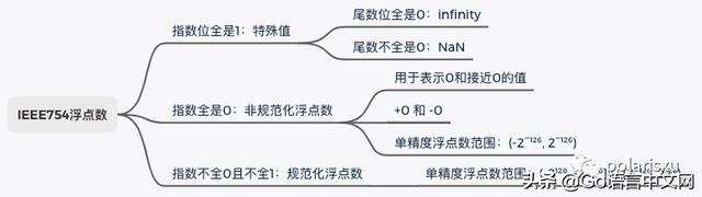 目视化管理的12种方法，优秀管理方法（15 张图带你深入理解浮点数）