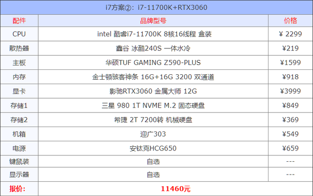 g5905相当于什么水平,g5905相当于什么级别cpu(2021年8月组装机配置
