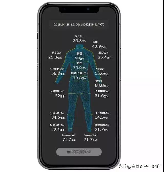 腰围尺码表，胸围尺码表换算（你的尺寸是多少，一拍就知道）