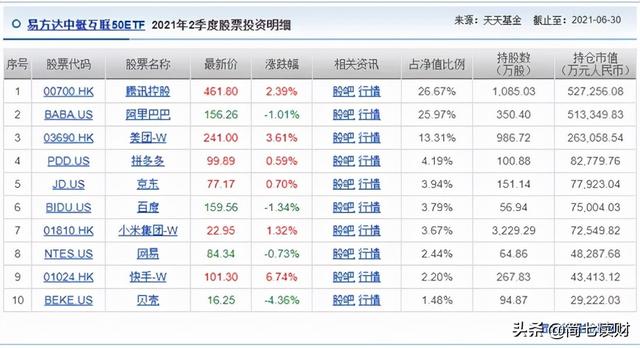 腾讯股票行情中心（跌了40%的腾讯，机会来了吗）