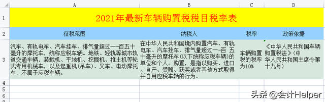 增值税法2020版，2020年新增值税法（截止到今天这是最新2021年18税种税率表完整版）