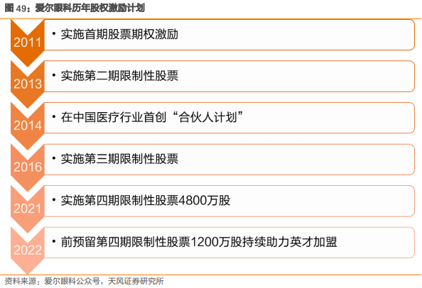 爱尔眼科集团有限公司（爱尔眼科深度报告）