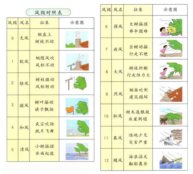 为什么赤道地区没有风，为什么赤道地区没有风力（导致风的运动机制又是什么）