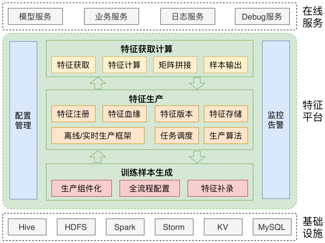 美团外卖平台(美团外卖首页)