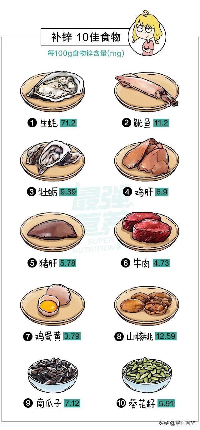 含钙含锌高的食物有哪些，补钙铁锌的10佳食物排行