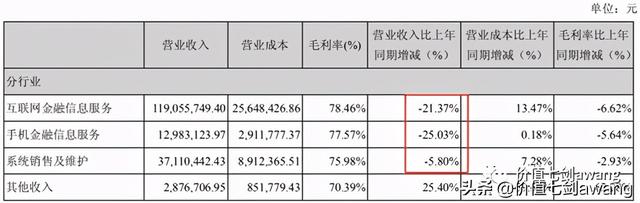 同花顺和东方财富哪个好，炒股软件哪个好用（同花顺和东方财富的对比）