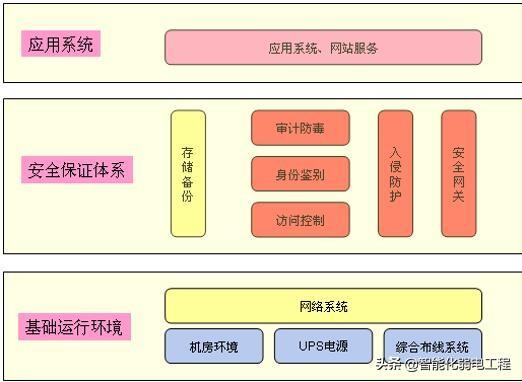 计算机网络的拓扑结构，计算机网络的常见的6种拓扑结构（酒店无线覆盖系统常用几个拓扑图）