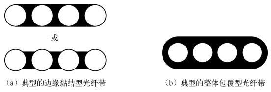 波长和折射率的关系（[普及知识]光纤结构和分类）