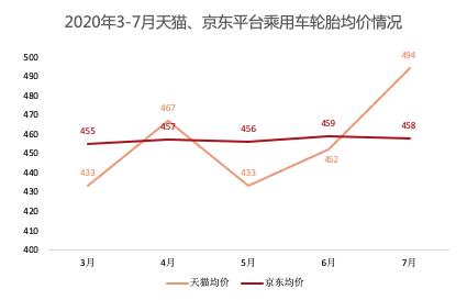 莱威特轮胎怎么样，APLUS轮胎是什么牌子（2020年上半年轮胎电商分析）