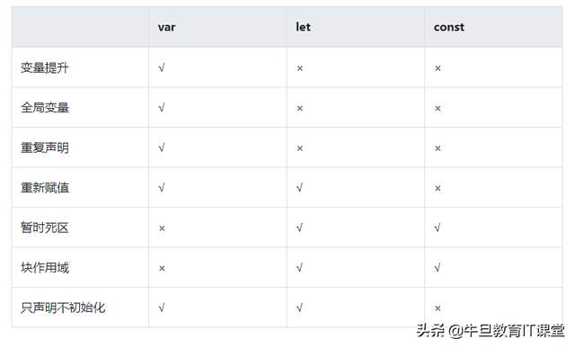 ABS融资模式，蚂蚁金服abs是什么（从ES6到ES10的新特性万字大总结）