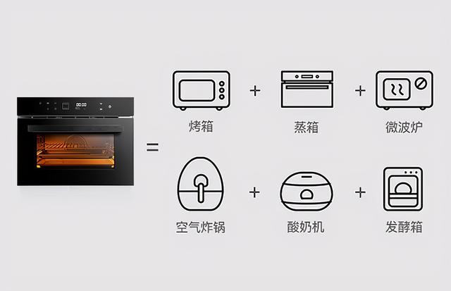蒸烤一体机哪个品牌好，十大排名榜单推荐，并附上最新选购方案