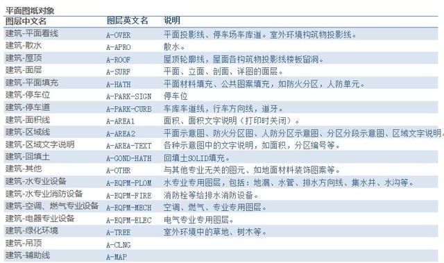 cad制图初学入门图片，cad制图初学入门图文详解（三天学会CAD制图技巧）
