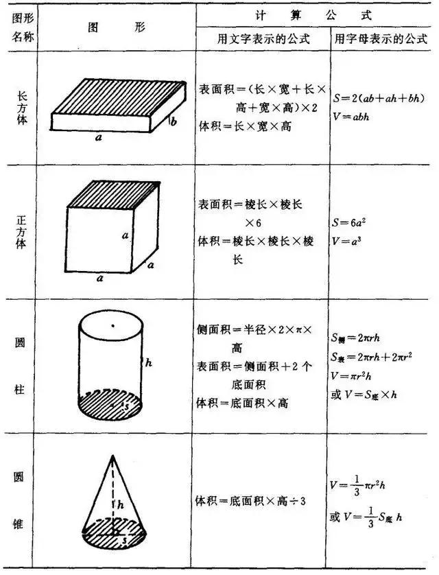 （图文版）小学数学图形的周长、面积、体积公式