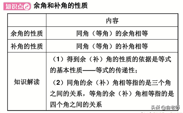 数学中的余角和补角分别是什么，数学中的余角和补角分别是什么意思（七上数学余角和补角典型例题与知识点讲解）