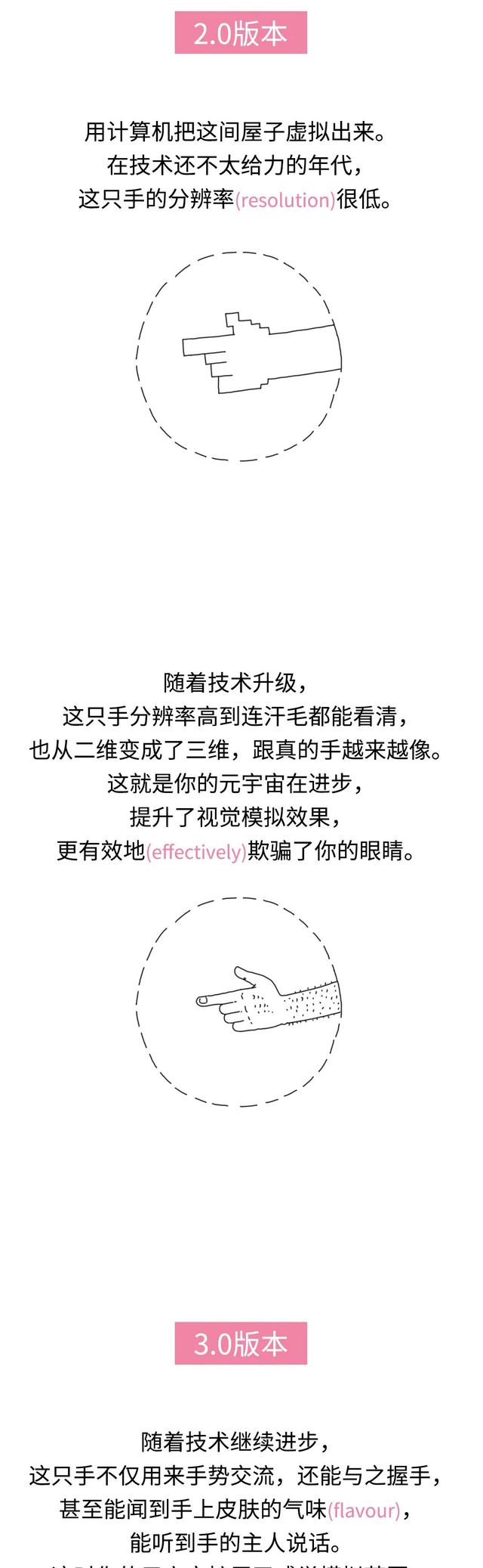 宇宙怎么画，宇宙怎么画简笔画图片（手把手教你造一个元宇宙丨图图科幻）