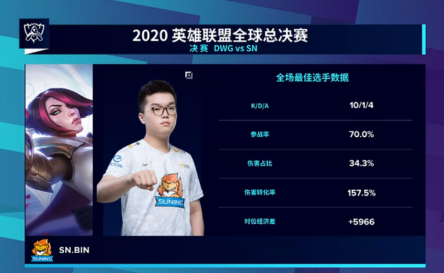 s10全球总决赛，全球总决赛s10八强（英雄联盟S10全球总决赛综述）