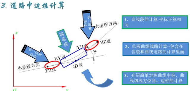 铁路上竖曲线是怎么设置的，高速铁路竖曲线（测量中有关缓和曲线、圆曲线、竖曲线的知识介绍）