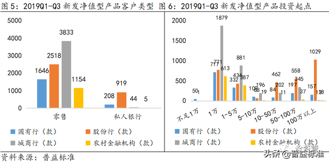 净值型理财产品，什么是净值型理财产品和基金区别（前三季度银行净值型理财产品大盘点）