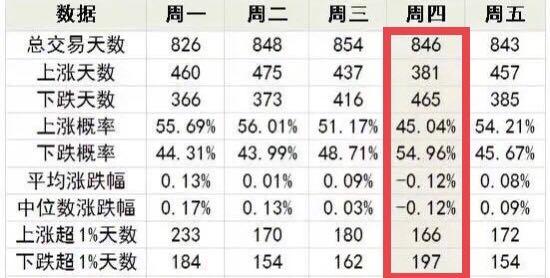 定投一般周幾定投好，每個(gè)月定投200一年能賺多少？