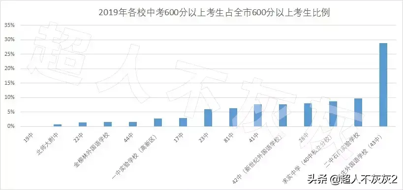 石家庄43中学（石家庄购买学区房潜规则）
