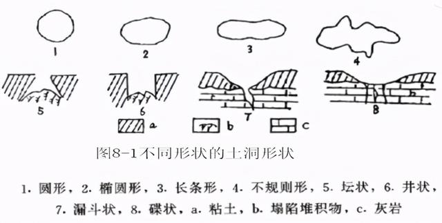溶洞的形成，溶洞的形成是什么变化（土洞的形成与潜蚀作用）