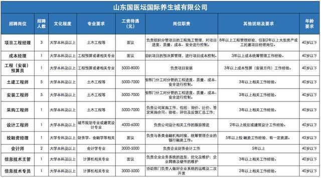 创元千禧大酒店，贵阳五星级、四星级、三星级的酒店有哦哪些（中华国医坛招贤纳士）