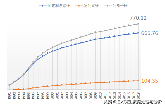 定期转活期利息怎么算（2000元存银行28年能有多少利息）