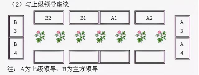 领导座次安排图解，如何给领导排座位（<2021年修订版>）