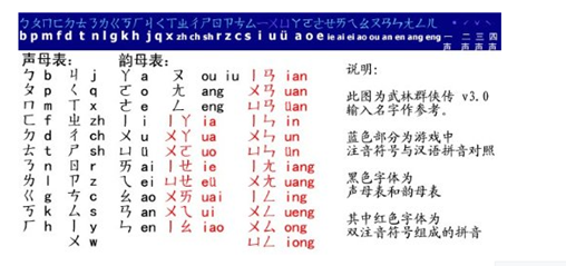 武林群侠传完美攻略，武林群侠传全攻略（武林群侠传正派完美攻略）