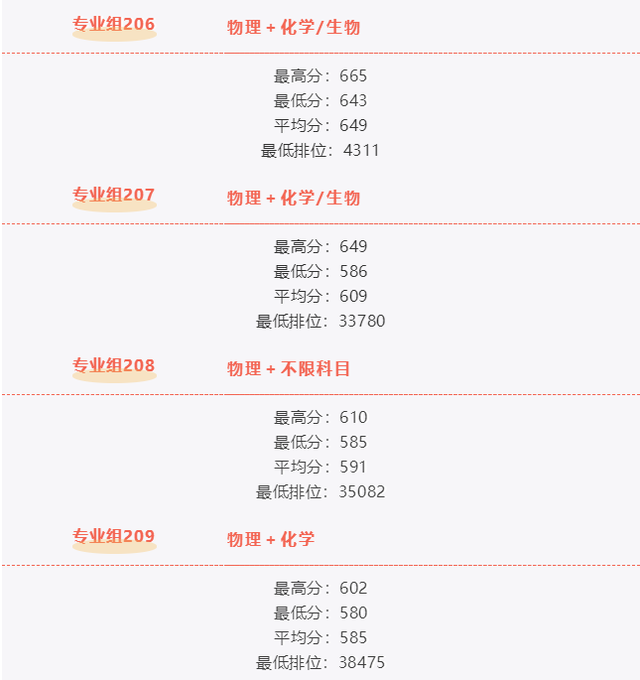 南方医科大学分数线，2022南方医科大学在贵州录取分数线及招生计划（南方医科大学2021年广东省本科投档情况公布）