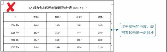 word表格怎么调整行高，word表格里面的表格怎么调整尺寸（Word表格的常用基本操作）