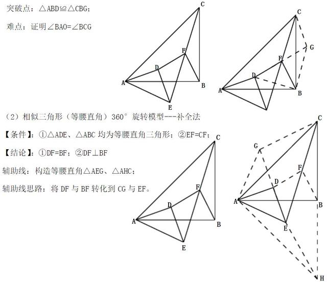 数学模型有哪些，常见的数学模型有哪些（数学常考的几何模型汇总）