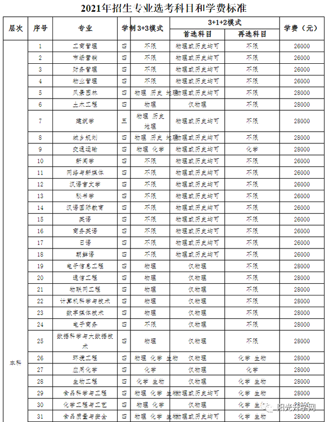 浙江树人学院是几本，浙江树人学院好不好（<浙江树人大学>2021年招生章程）