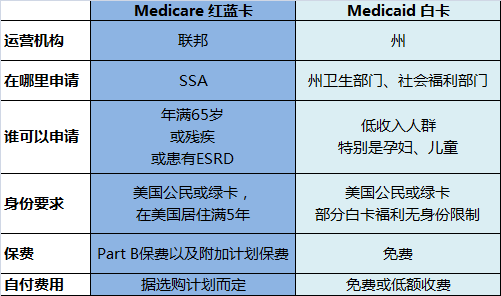 fpl是什么意思，疑是银河落九天的疑是是什么意思（<Medicare>与白卡）