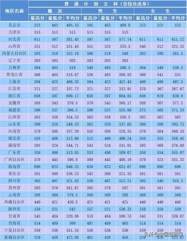 南京森林警察学院分数线，南京森林警察学院河南录取分数线（​欢迎报考南京森林警察学院）