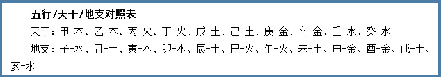 白水晶戴哪只手，水晶戴左手还是右手好（命里缺什么就戴什么）